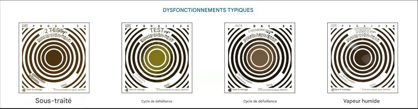 DYSFONCTIONNEMENTS TYPIQUES