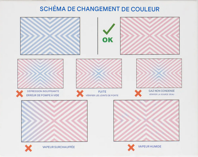 SCHEMA DE CHANGEMENT DE COULEUR
