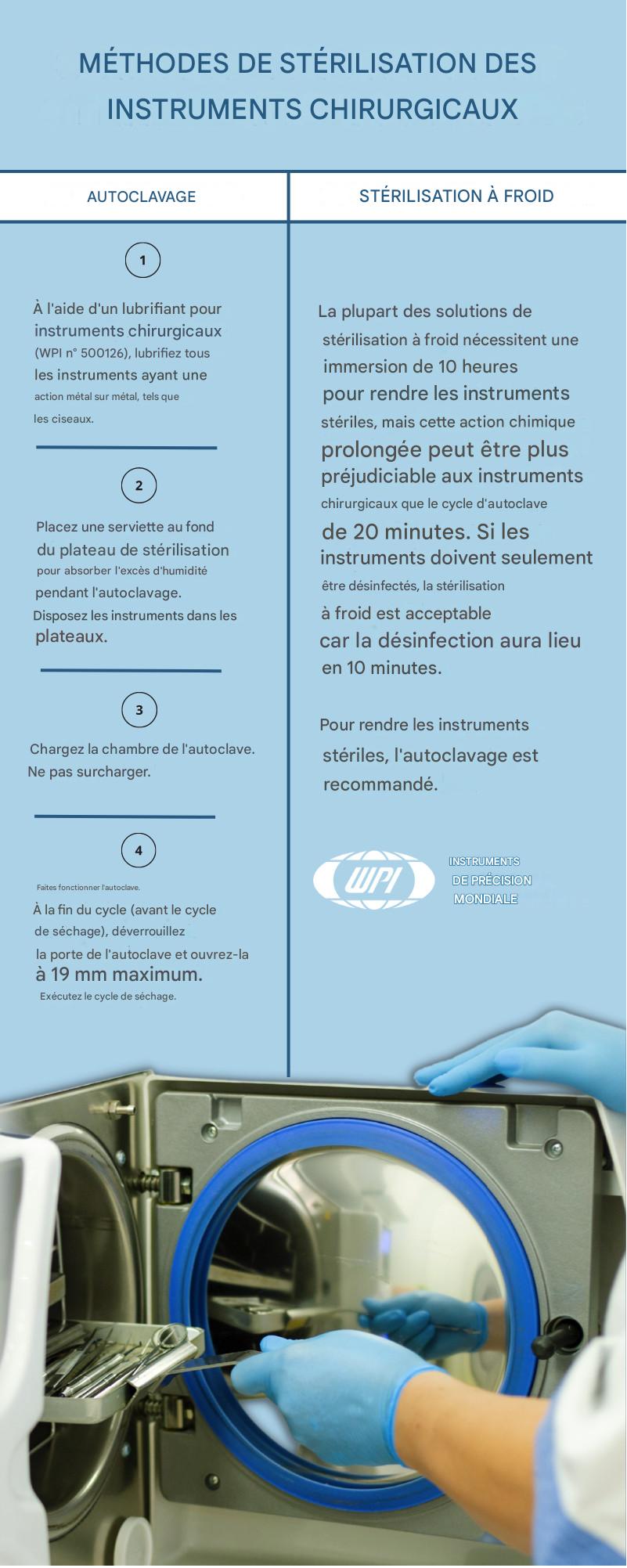 METHODE DE STERILISATION DES INSTRUMENTS CHIRURGICAUX
