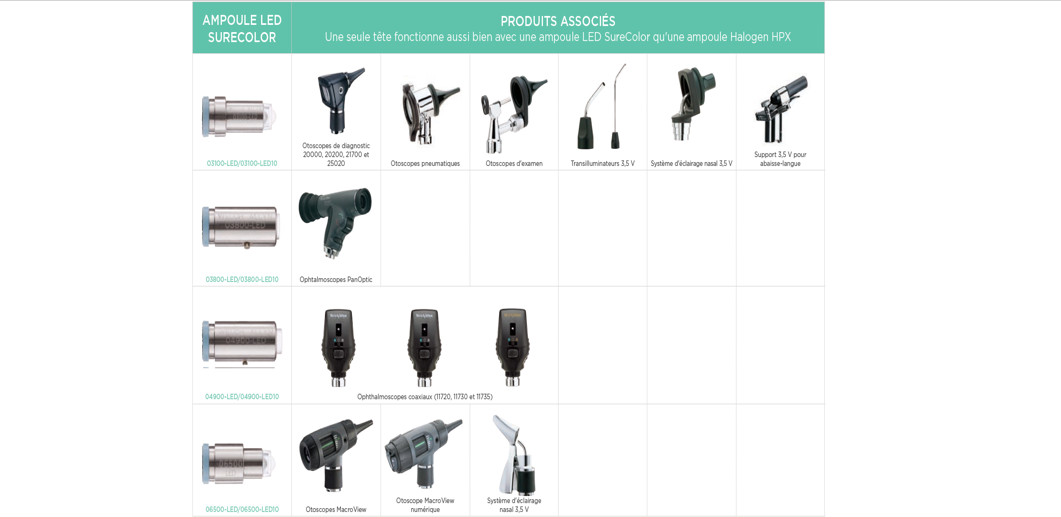 AMPOULE LED SURECOLOR