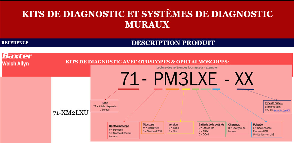 KITS DE DIAGNOSTIC ET SYSTÈMES DE DIAGNOSTIC MURAUX