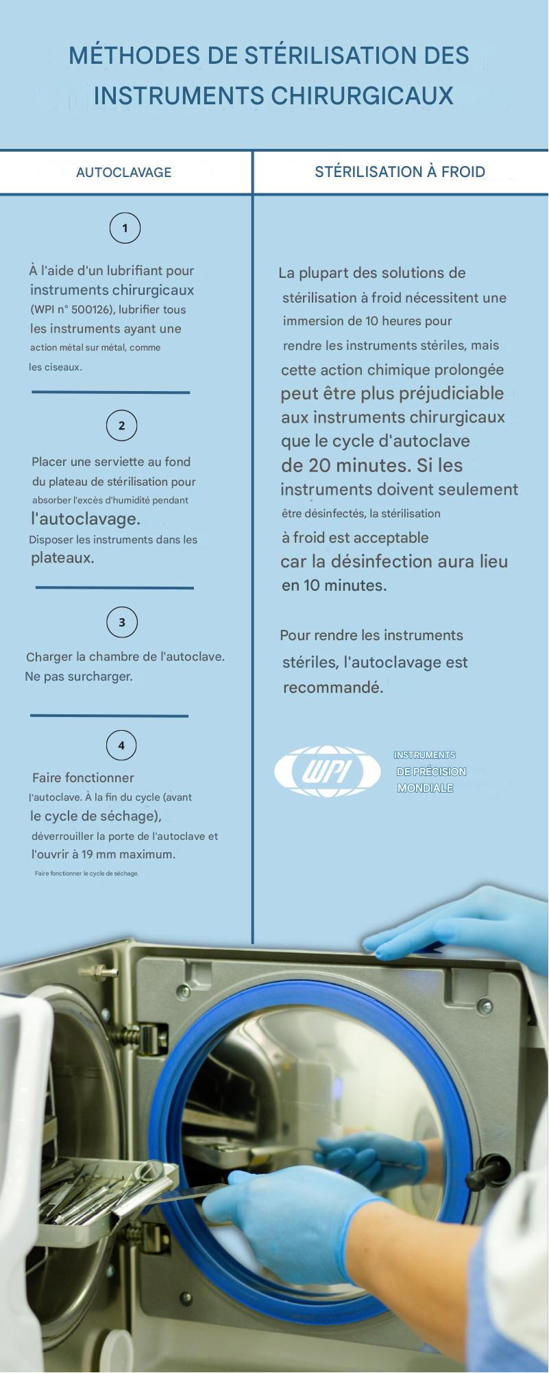 METHODES DE STERILISATION DES INSTRUMENTS CHIRURGICAUX METHODES DE STERILISATION DES INSTRUMENTS CHIRURGICAUX