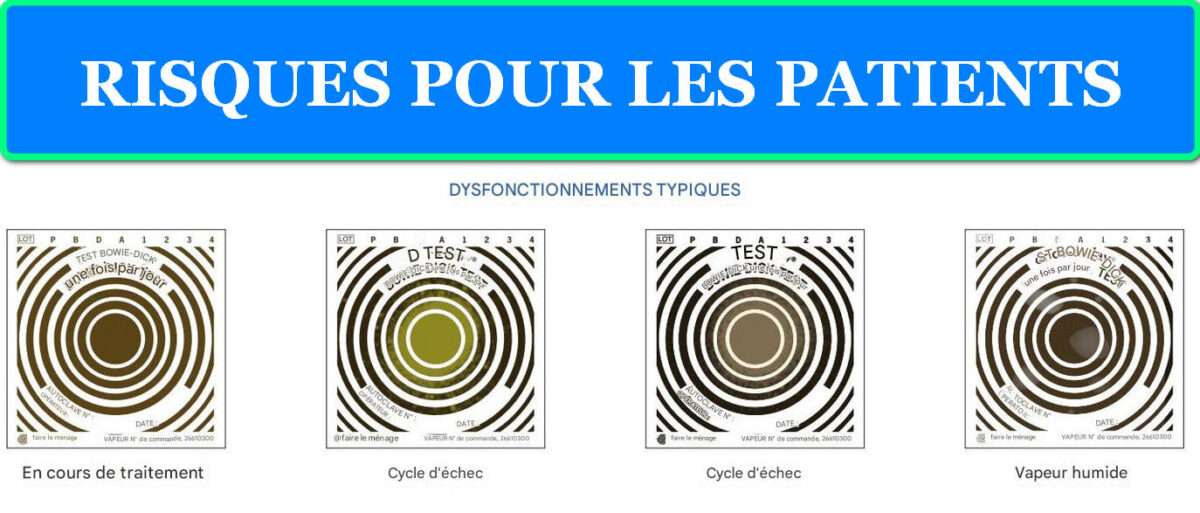 RISQUES POUR LES PATIENTS RISQUES POUR LES PATIENTS