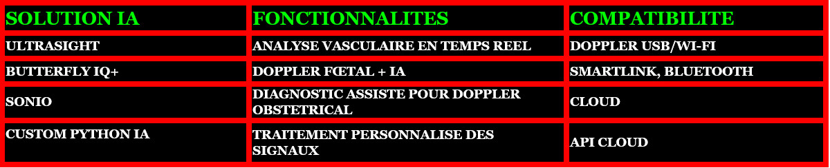 SOLUTIONS D'IA COMPATIBLES AVEC LES DOPPLER