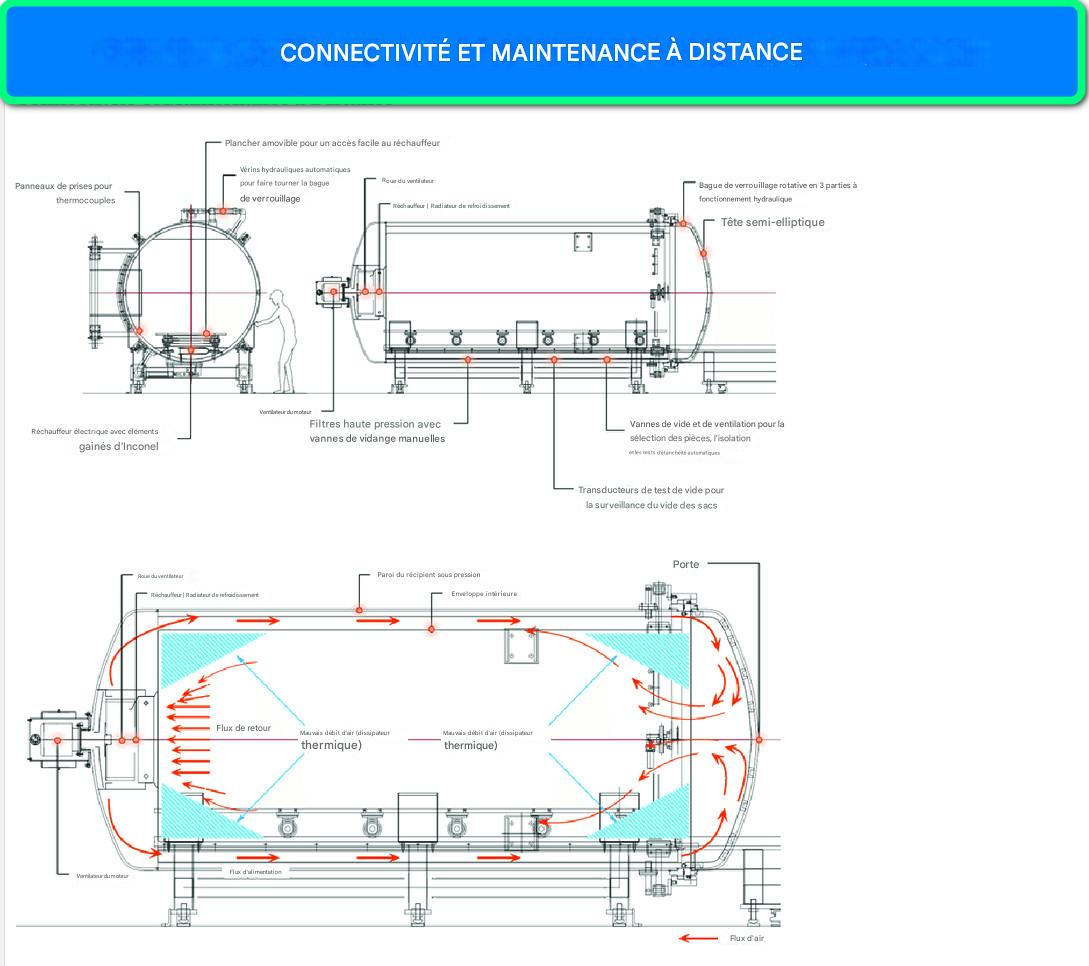 PROBLEMES D'AUTOCLAVE QUI NE S’OUVRE PAS : CAUSES, SOLUTIONS ET PREVENTION 12 CONNECTIVITE ET MAINTENANCE A DISTANCE
