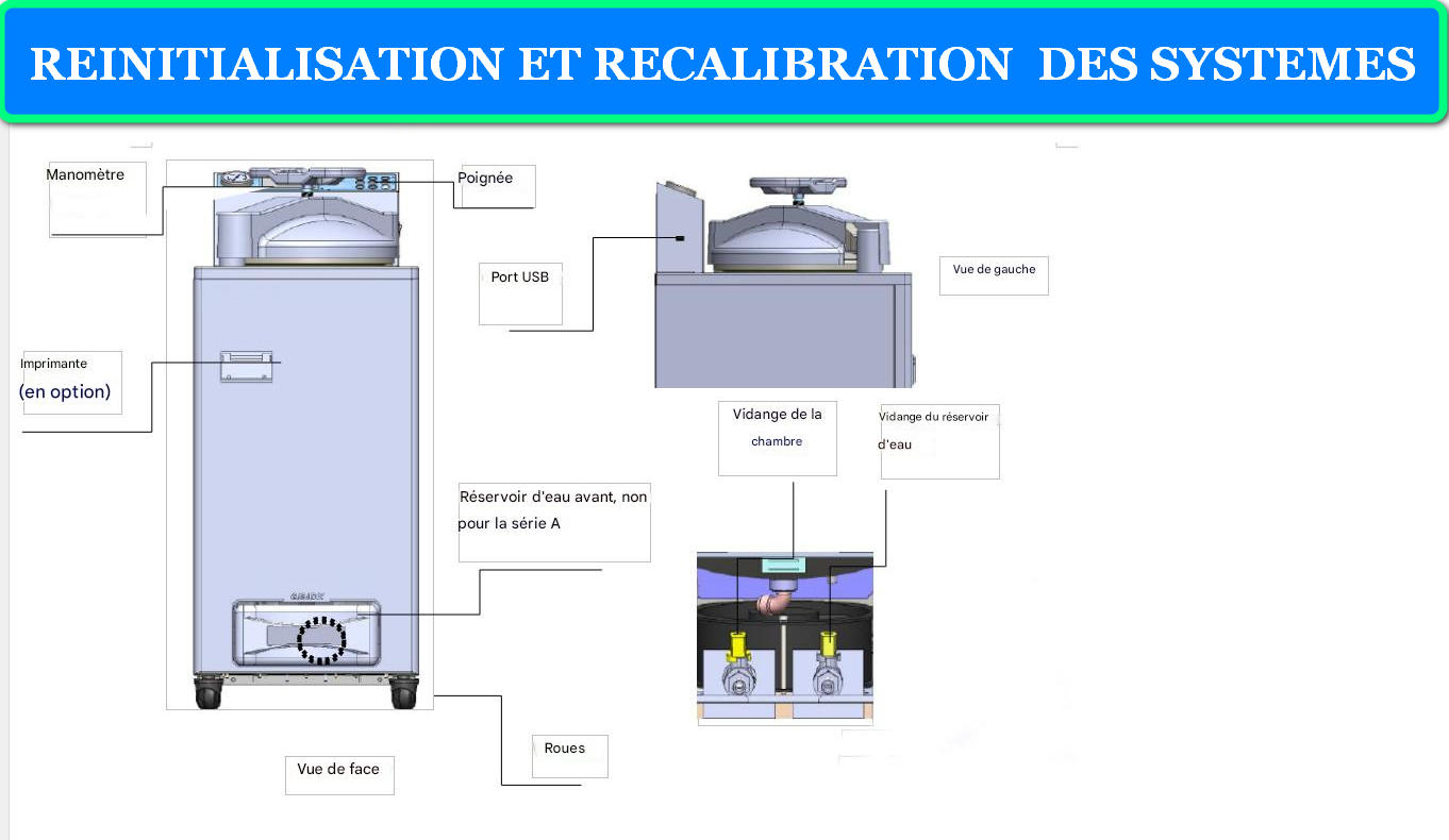 PROBLEMES D'AUTOCLAVE QUI NE S’OUVRE PAS : CAUSES, SOLUTIONS ET PREVENTION 9 REINITIALISATION ET RECALIBRATION DES SYSTEMES