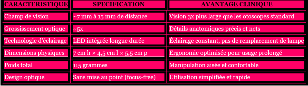 MODE DEMPLOI FUSHIA 71XM3LXE