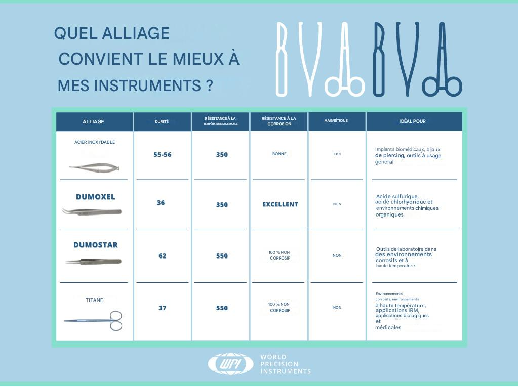 INSTRUMENTS MÉDICAUX : RÉVOLUTION TECHNOLOGIQUE ENTRE ACIER INOXYDABLE ET TITANE 8 QUEL ALLIAGE CONVIENT LE MIEUX A MES INSRUMENTS