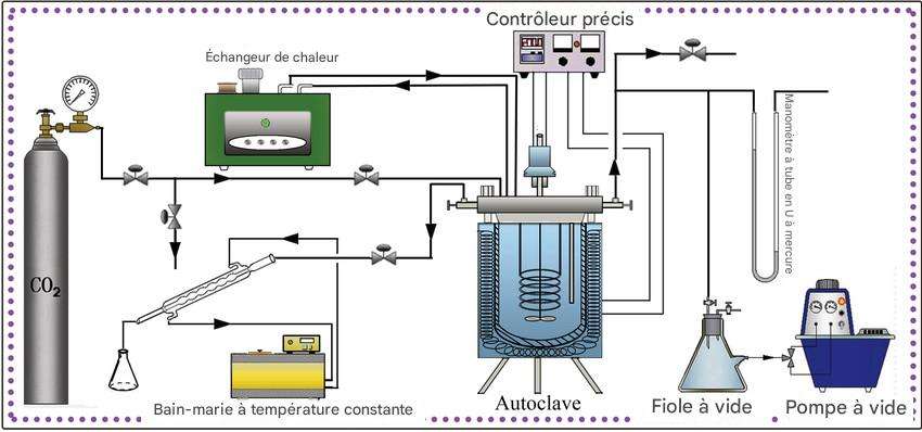 POMPES A ANNEAU LIQUIDE