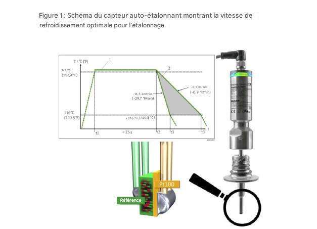 ÉLEMENTS CHAUFFANTS ET CONTROLE THERMIQUE