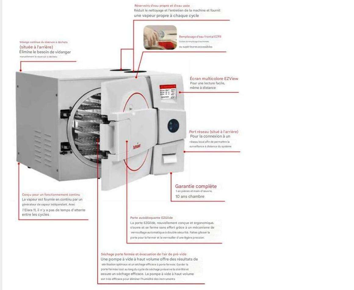SYSTEME DE DRAINAGE