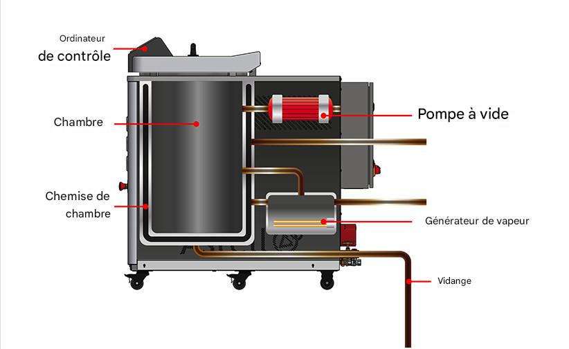SYSTEME DE GENERATION VAPEUR