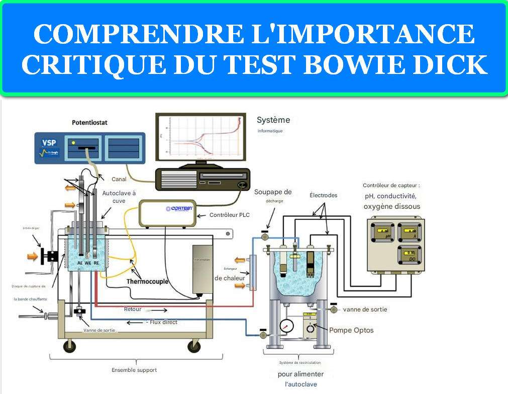 COMPRENDRE L'IMPORTANCE CRITIQUE DU TEST BOWIE DICK COMPRENDRE L'IMPORTANCE CRITIQUE DU TEST BOWIE DICK