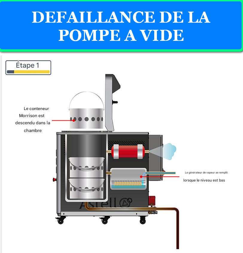 DEFAILLANCE DE LA POMPE A VIDE DEFAILLANCE DE LA POMPE A VIDE