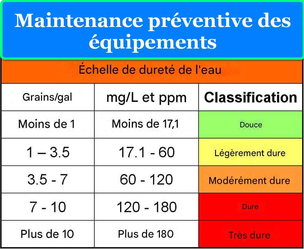 DÉPÔT BLANC APRÈS STÉRILISATION : CAUSES, NORMES INTERNATIONALES ET SOLUTIONS 10 MAINTENANCE PRÉVENTIVE DES ÉQUIPEMENTS