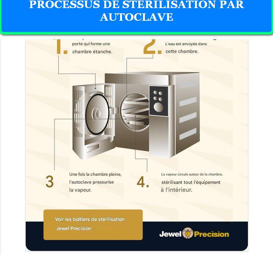 DÉPÔT BLANC APRÈS STÉRILISATION : CAUSES, NORMES INTERNATIONALES ET SOLUTIONS 4 PROCESSUS DE STÉRILISATION PAR AUTOCLAVE