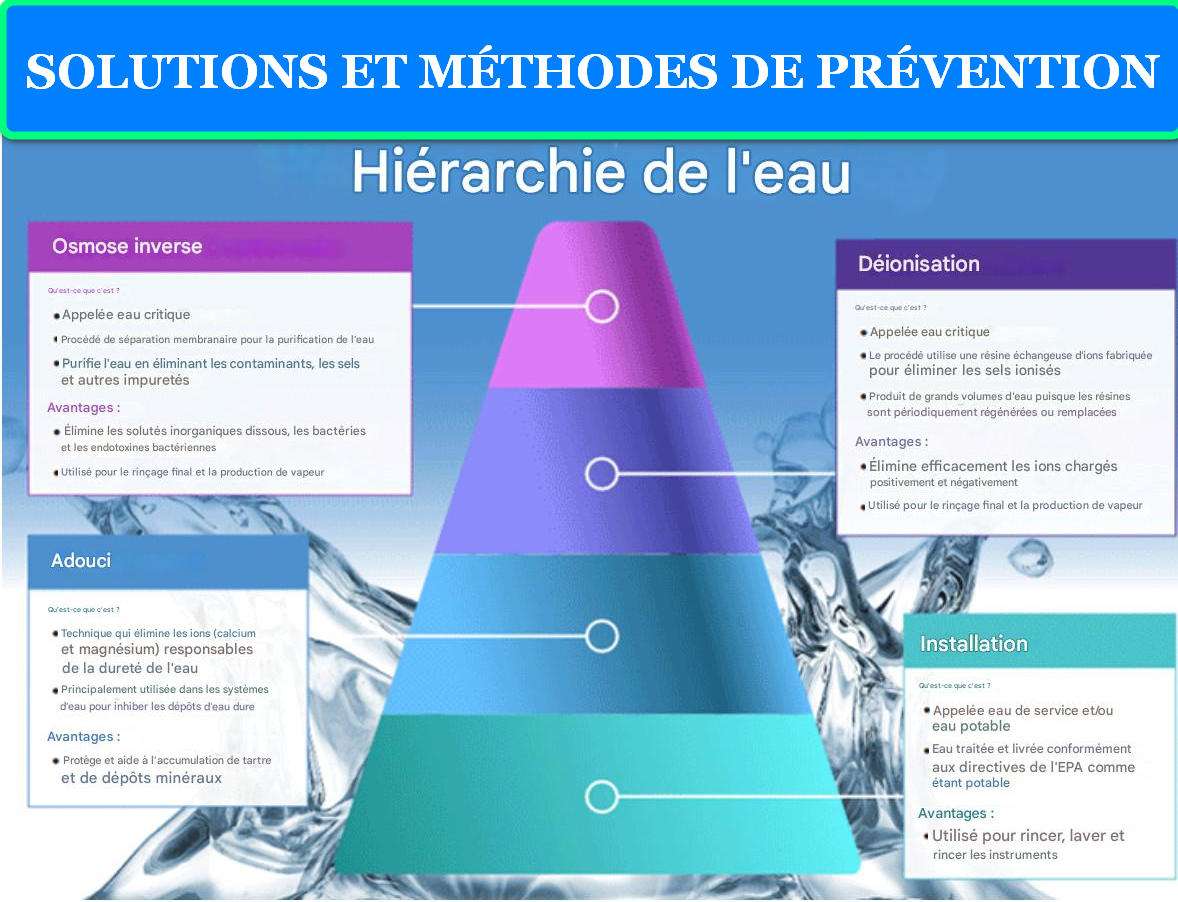 DÉPÔT BLANC APRÈS STÉRILISATION : CAUSES, NORMES INTERNATIONALES ET SOLUTIONS 9 SOLUTIONS ET MÉTHODES DE PRÉVENTION