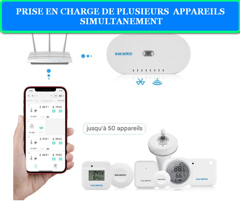 LA WIFI SUR N'IMPORTE QUEL AUTOCLAVE 2 PASSERELLE WI-FI INKBIRD
