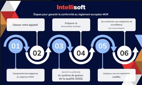 Lire la suite à propos de l’article RÉGLEMENTATION STÉRILISATION 2026
